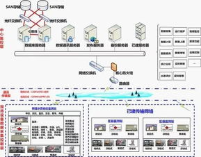 凈水技術賦能，智能水務系統開發與應用場景全解析