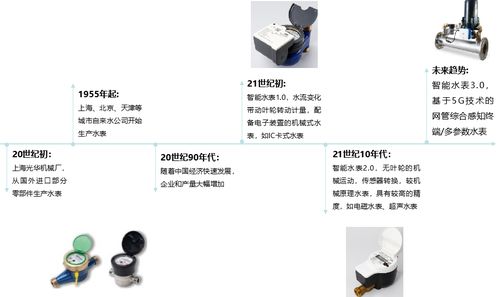 物超人時代，千萬級智能水表如何驅動水務數智化變革