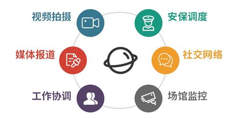 冬奧開幕在即，現場通信網絡技術深度揭秘 網絡技術服務