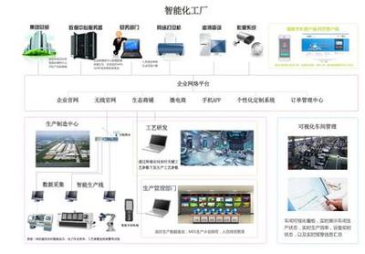 C2P工業(yè)互聯(lián)網(wǎng)生態(tài)模式瘋狂來襲_新浪新聞